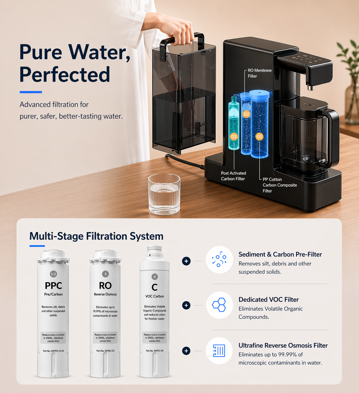 All-in-One Countertop Water Filtration System - Reverse Osmosis