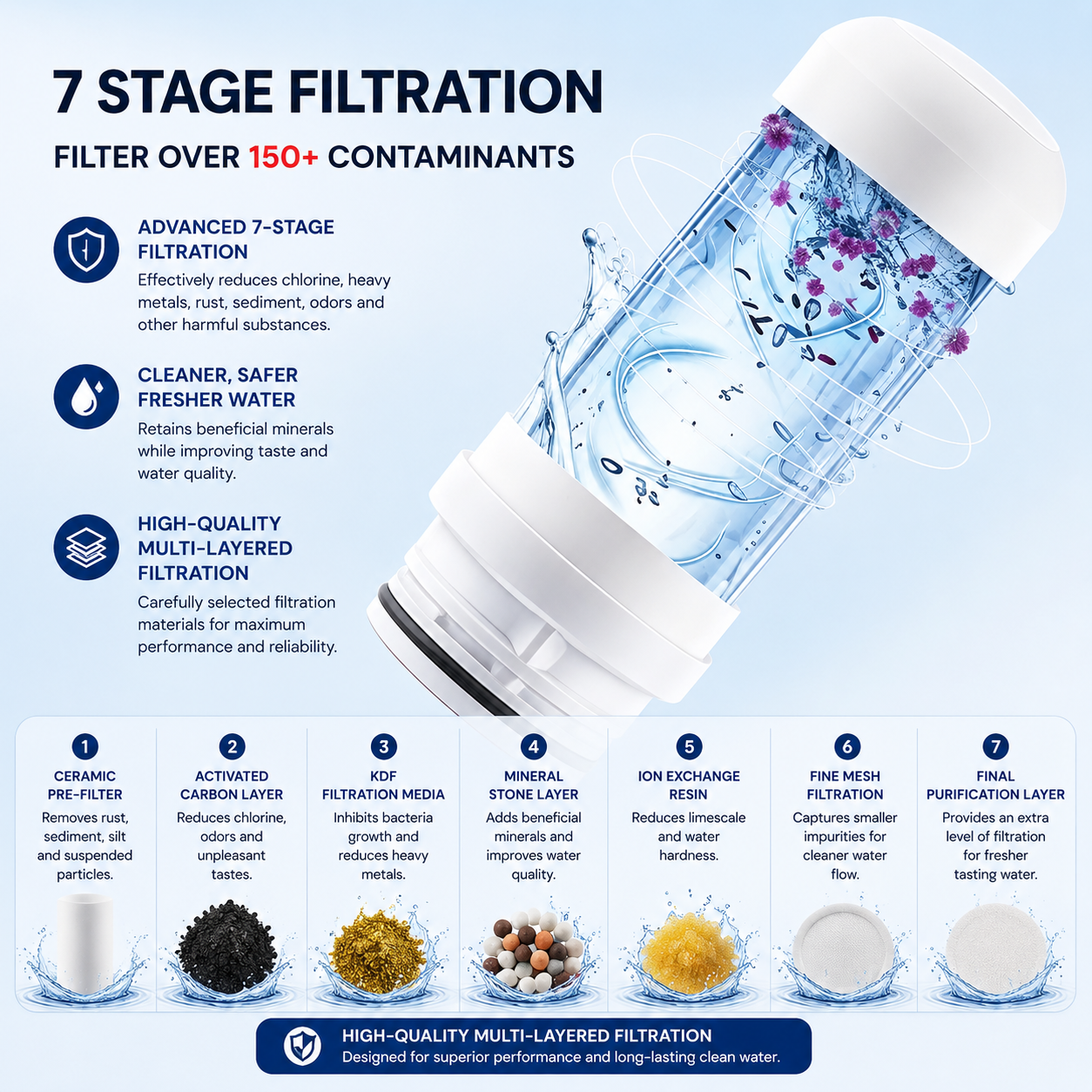 Prowatermaster 7-Stage Ceramic Filtration Cartridge