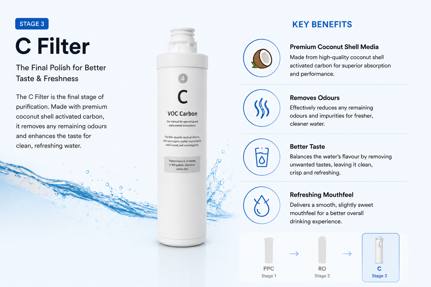 Prowatermaster Water Filter Set [PPC &C] Filter for All-in-One Countertop RO System