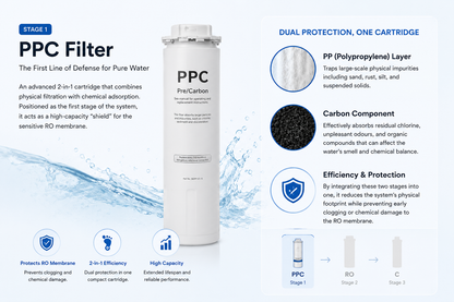 Prowatermaster Water Filter Set [PPC &C] Filter for All-in-One Countertop RO System