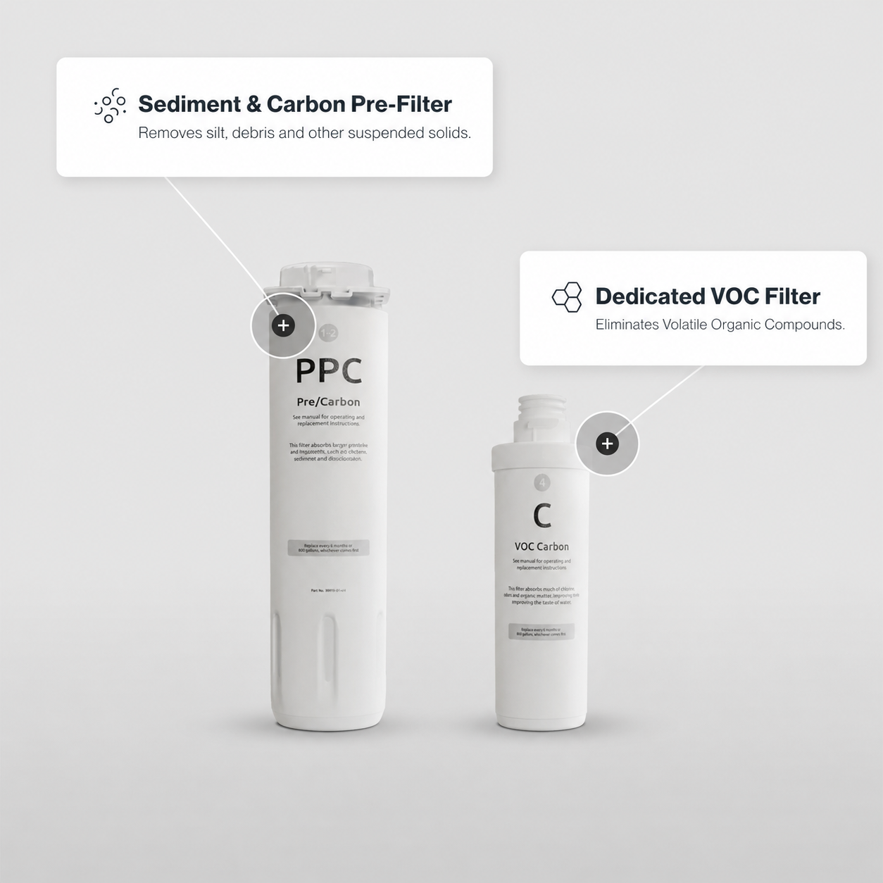 Prowatermaster Water Filter Set [PPC &C] Filter for All-in-One Countertop RO System