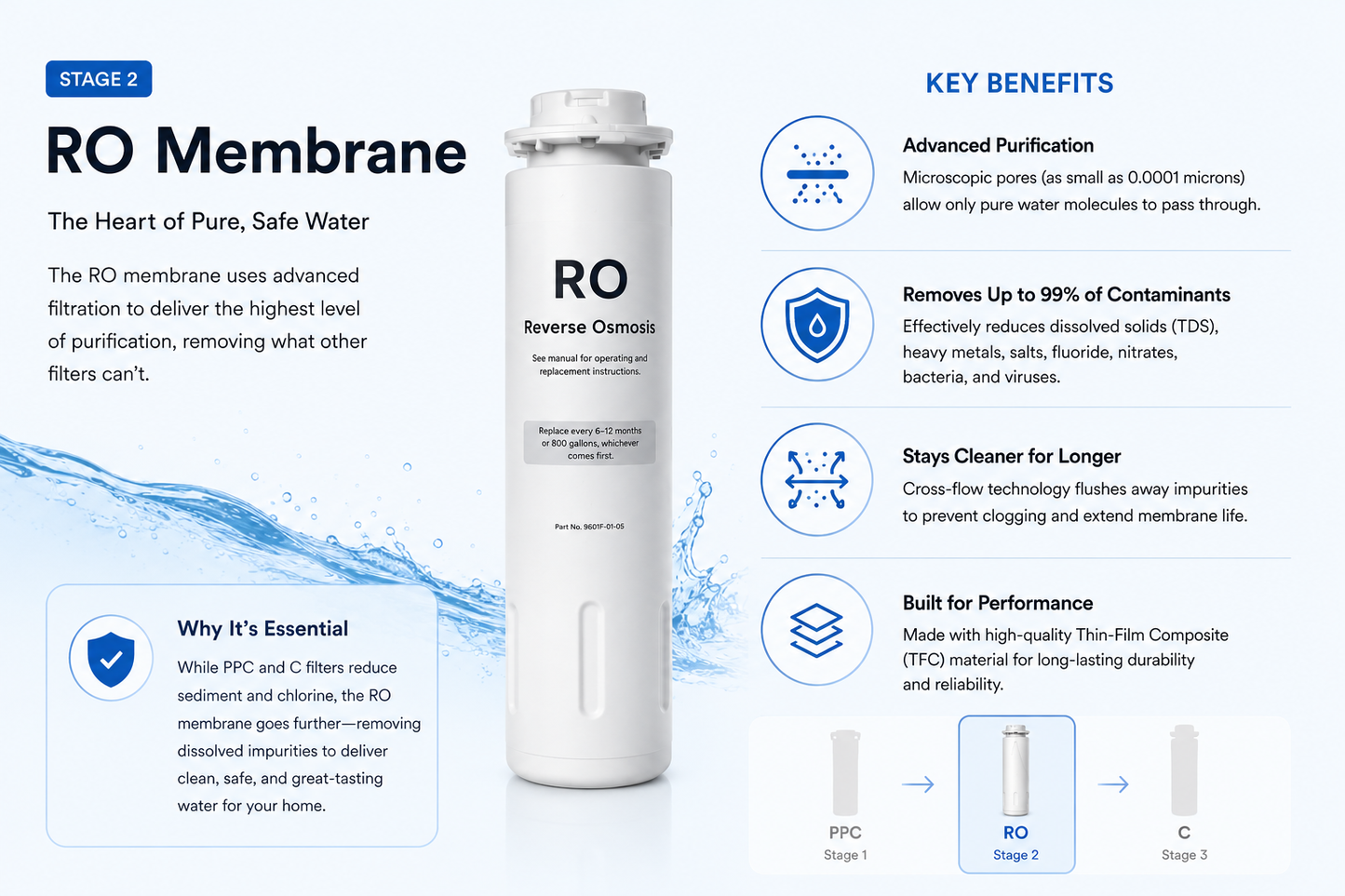 Prowatermaster Water Filter Set [RO] Membrane for All-in-One Countertop RO System