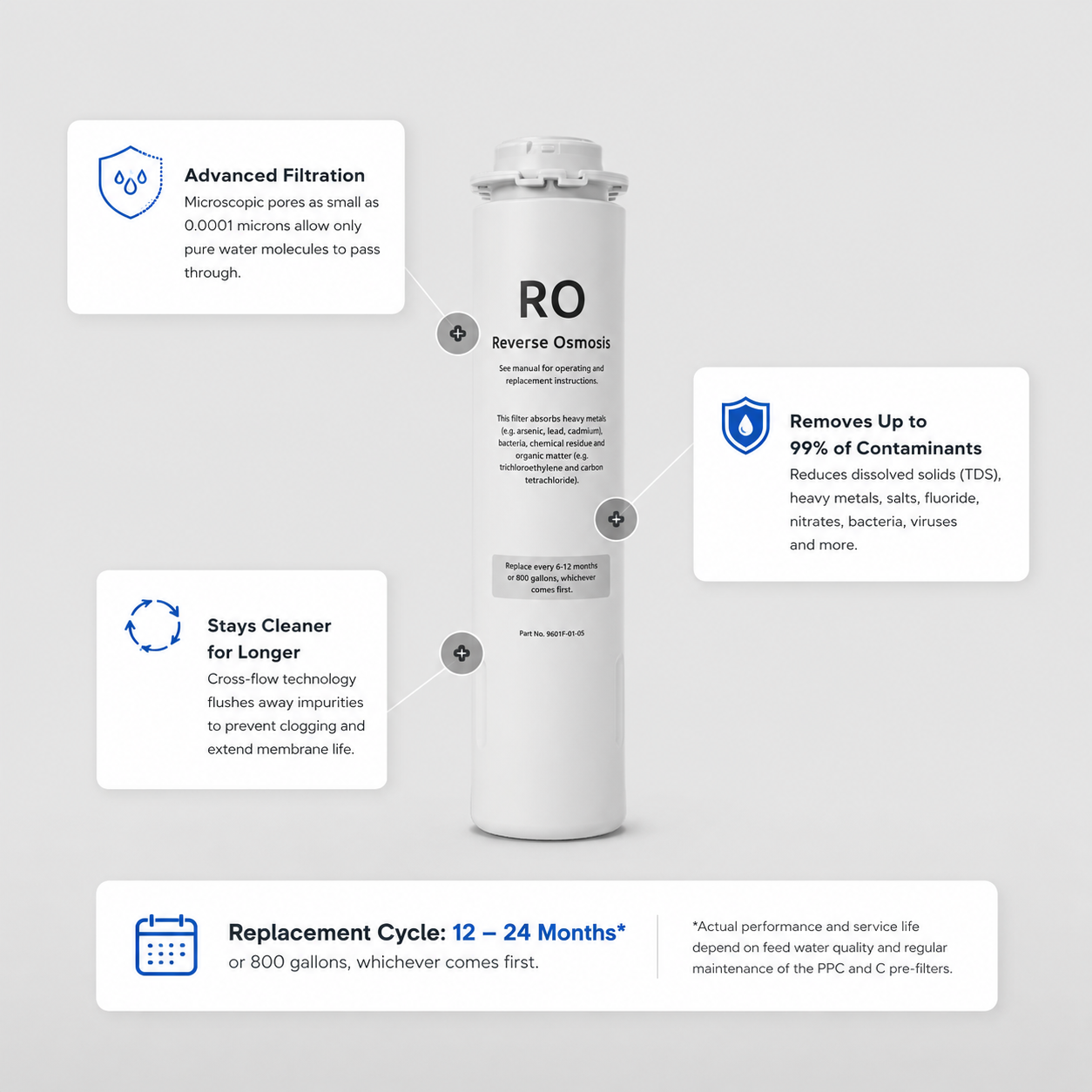 Prowatermaster Water Filter Set [RO] Membrane for All-in-One Countertop RO System