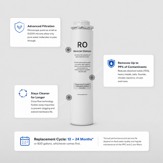 Prowatermaster Water Filter Set [RO] Membrane for All-in-One Countertop RO System