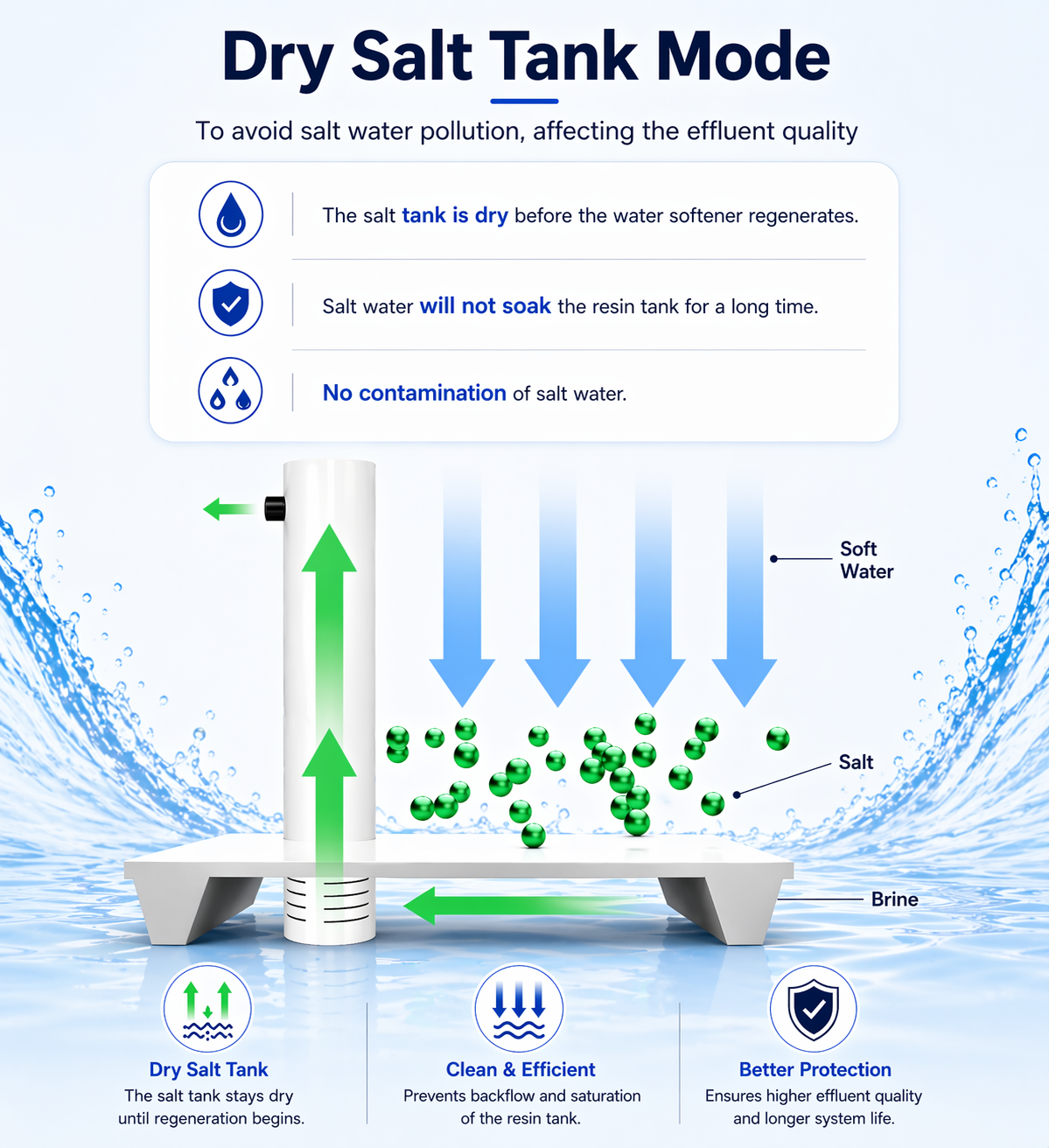Water Softener for Whole Home Water Purification